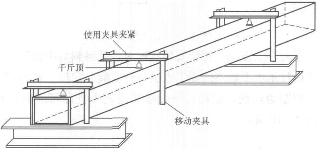 2.2 箱形柱加工工艺